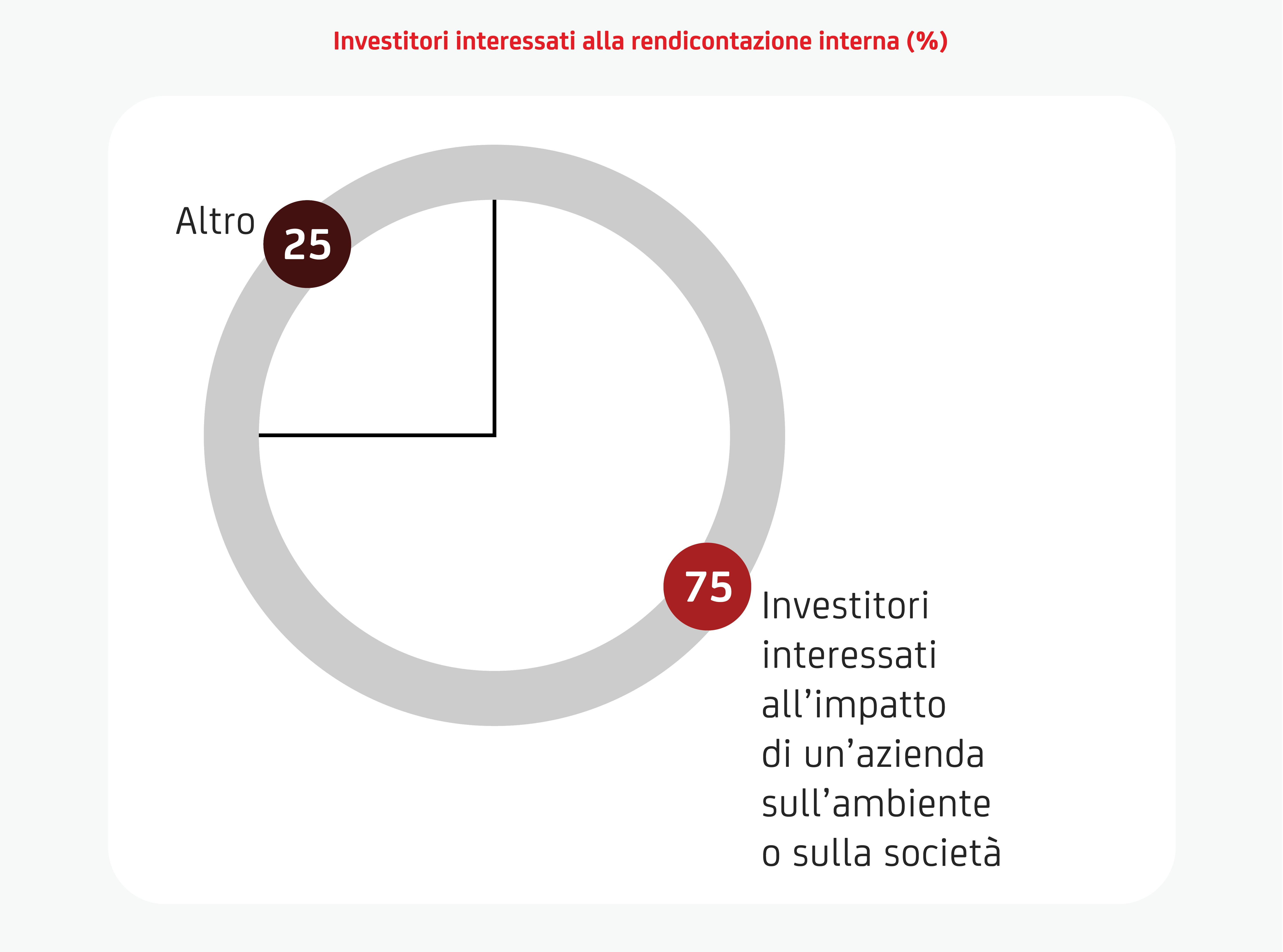 Investors Interested IT 01