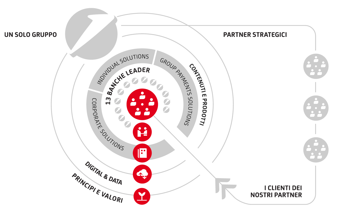 Illustration showing talent base