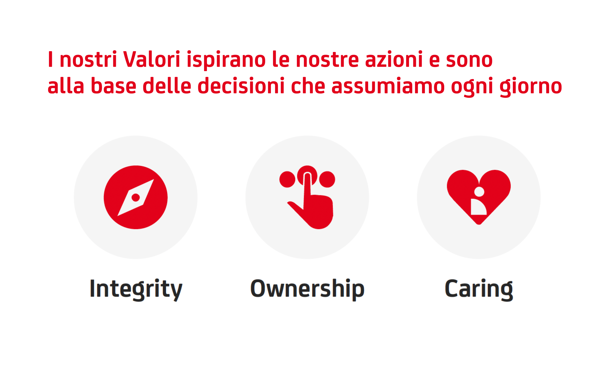 I nostri Valori ispirano le nostre azioni e sono alla base delle decisioni che assumiamo ogni giorno