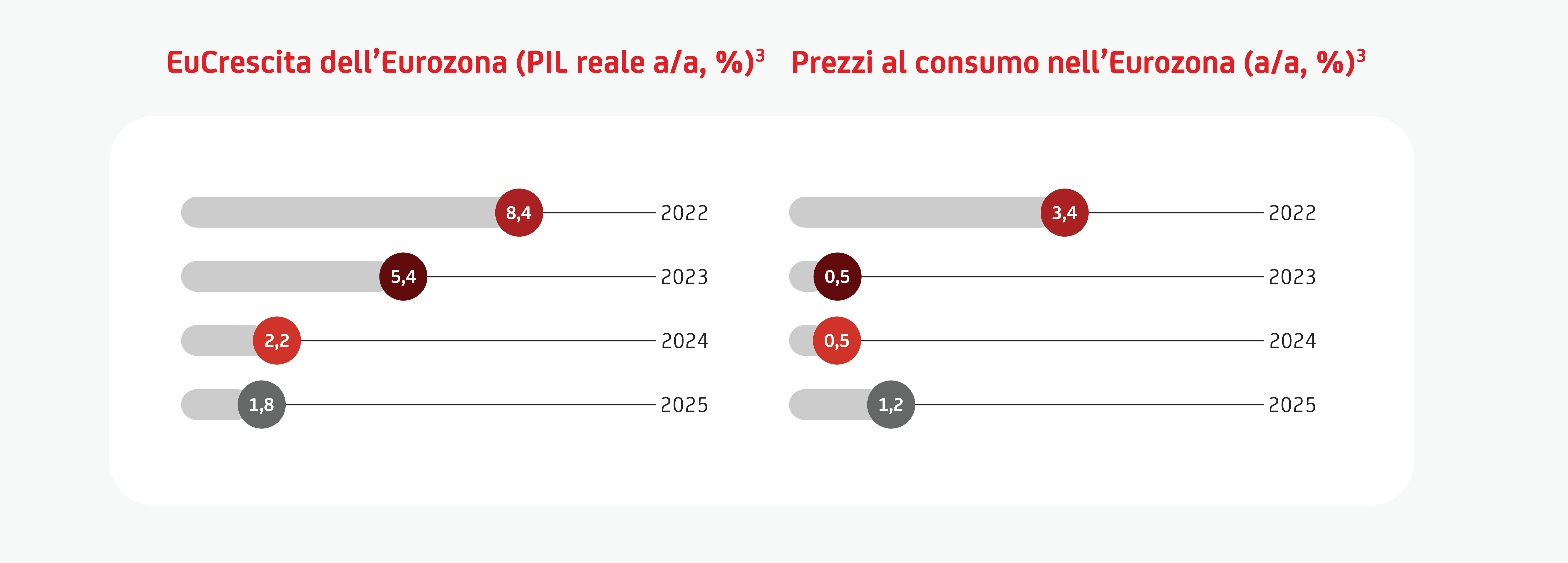 Euro Area IT 02 New