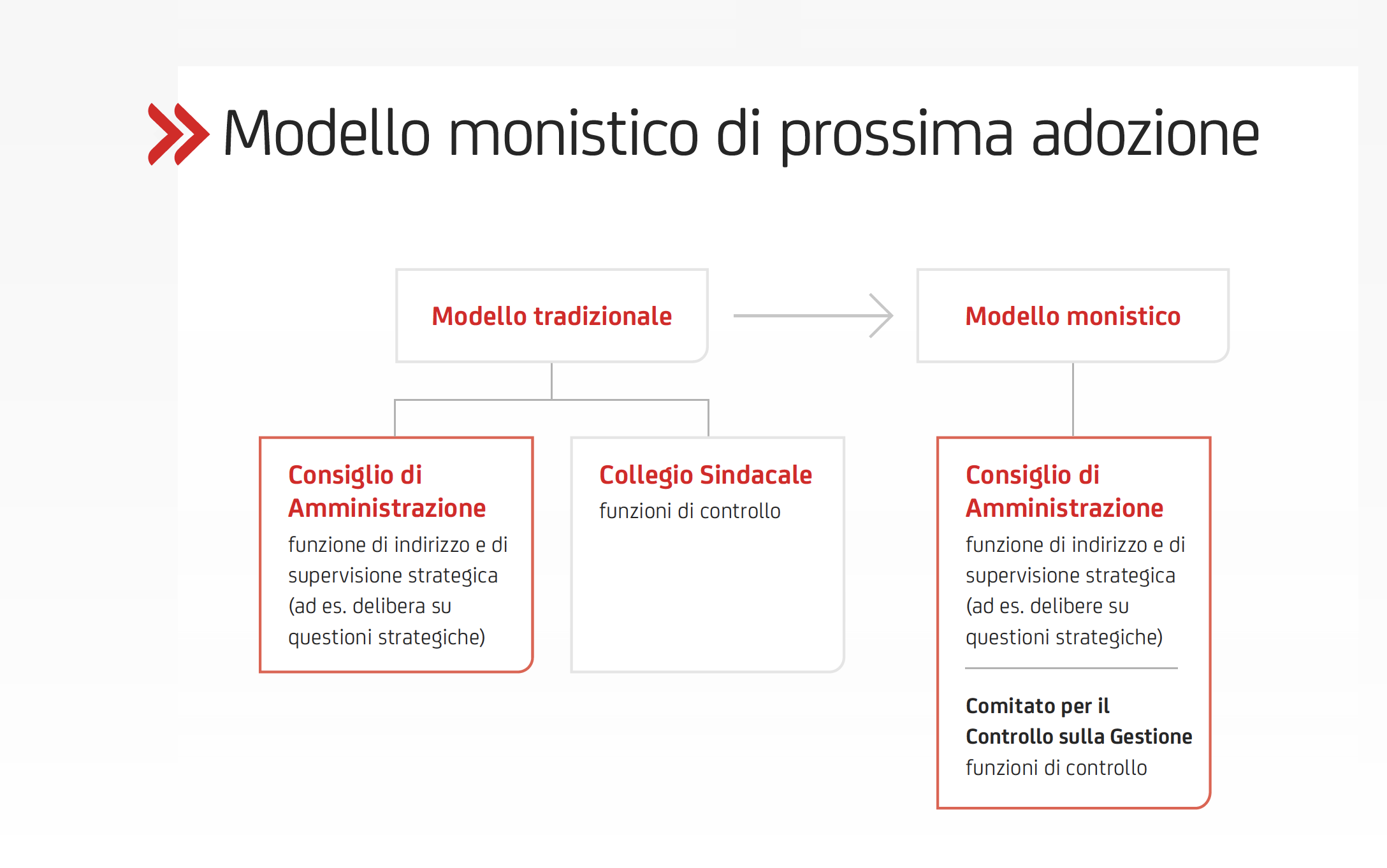 Modello Monistico Di Prossima Adozione