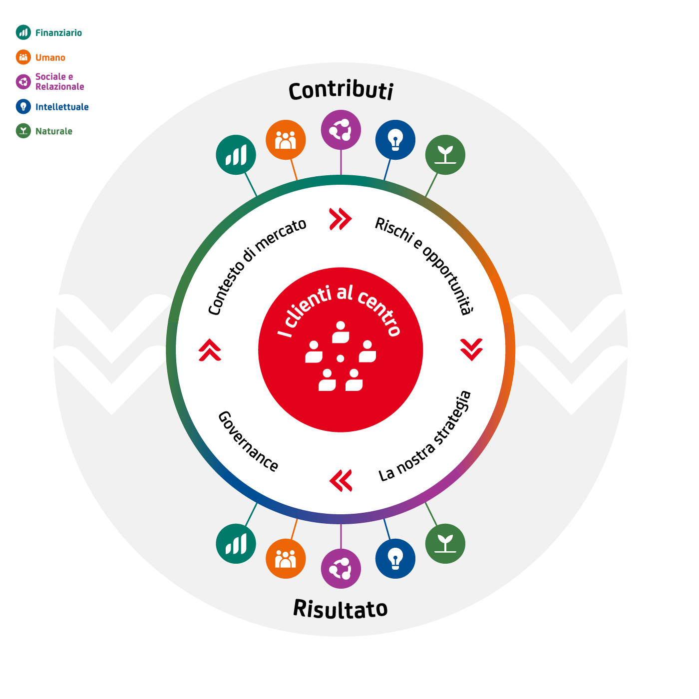 Illustration showing value creation